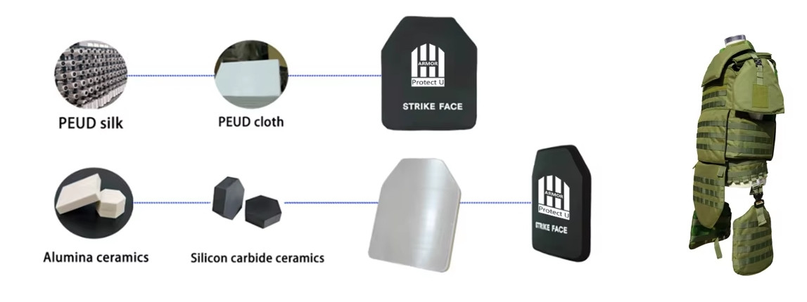 Combat Body Protective Shield 30